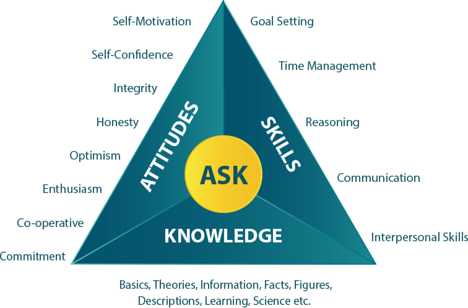Mô hình ASK là gì 3 Cách đánh giá nhân sự theo mô hình ASK