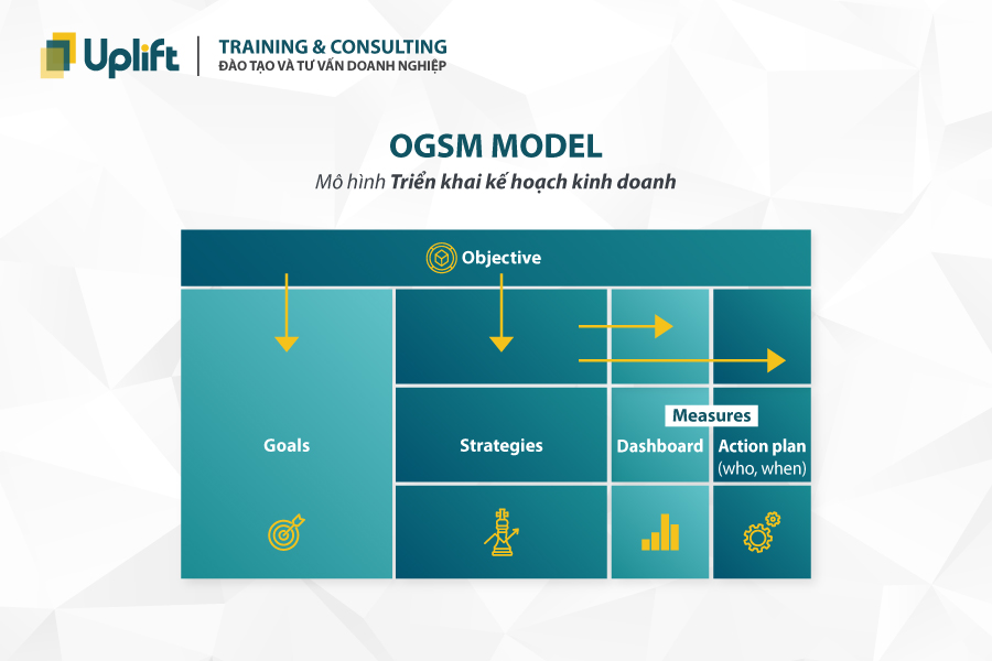 Ứng dụng mô hình SWOT hoạch định chiến lược kinh doanh  Slides Marketing   Docsity