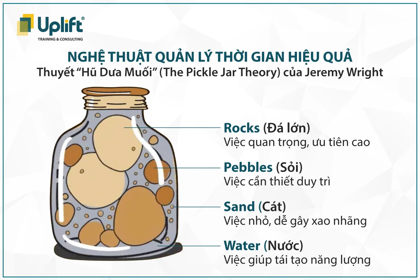 H&igrave;nh ảnh minh họa Thuyết Hũ Dưa Muối với đ&aacute;, sỏi, c&aacute;t v&agrave; nước